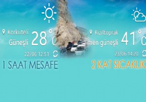 MESAFE 1 SAAT, SICAKLIK 2 KATI